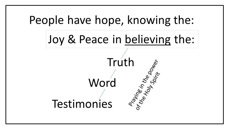 Help people have hope knowing the joy and peace of believing