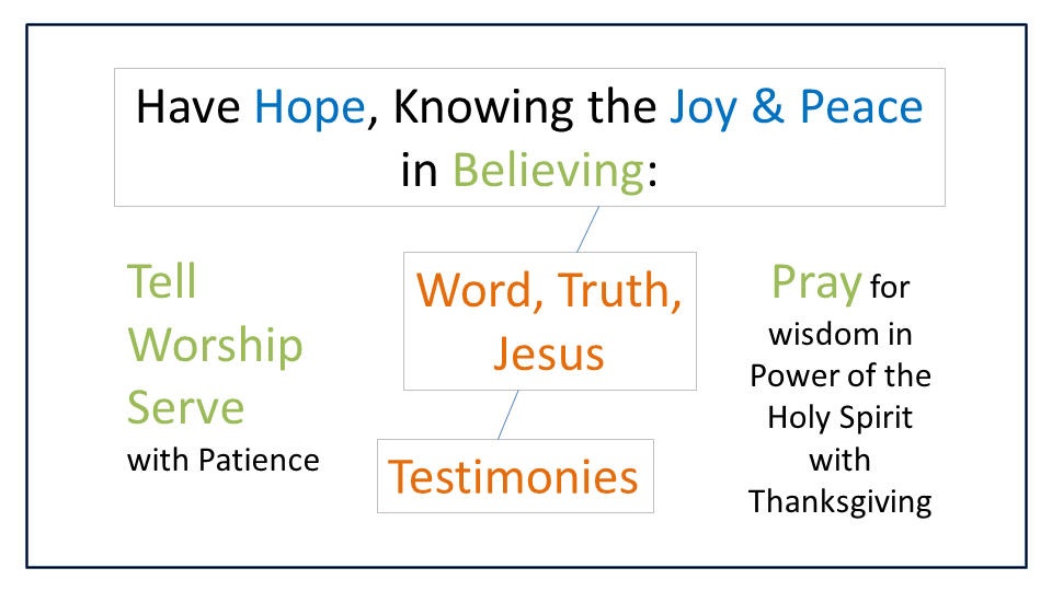 Believing in the Word, truth, Jesus and testimonies is source of Joy, Peace and Hope